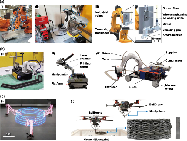 New era towards autonomous additive manufacturing: a review of recent ...