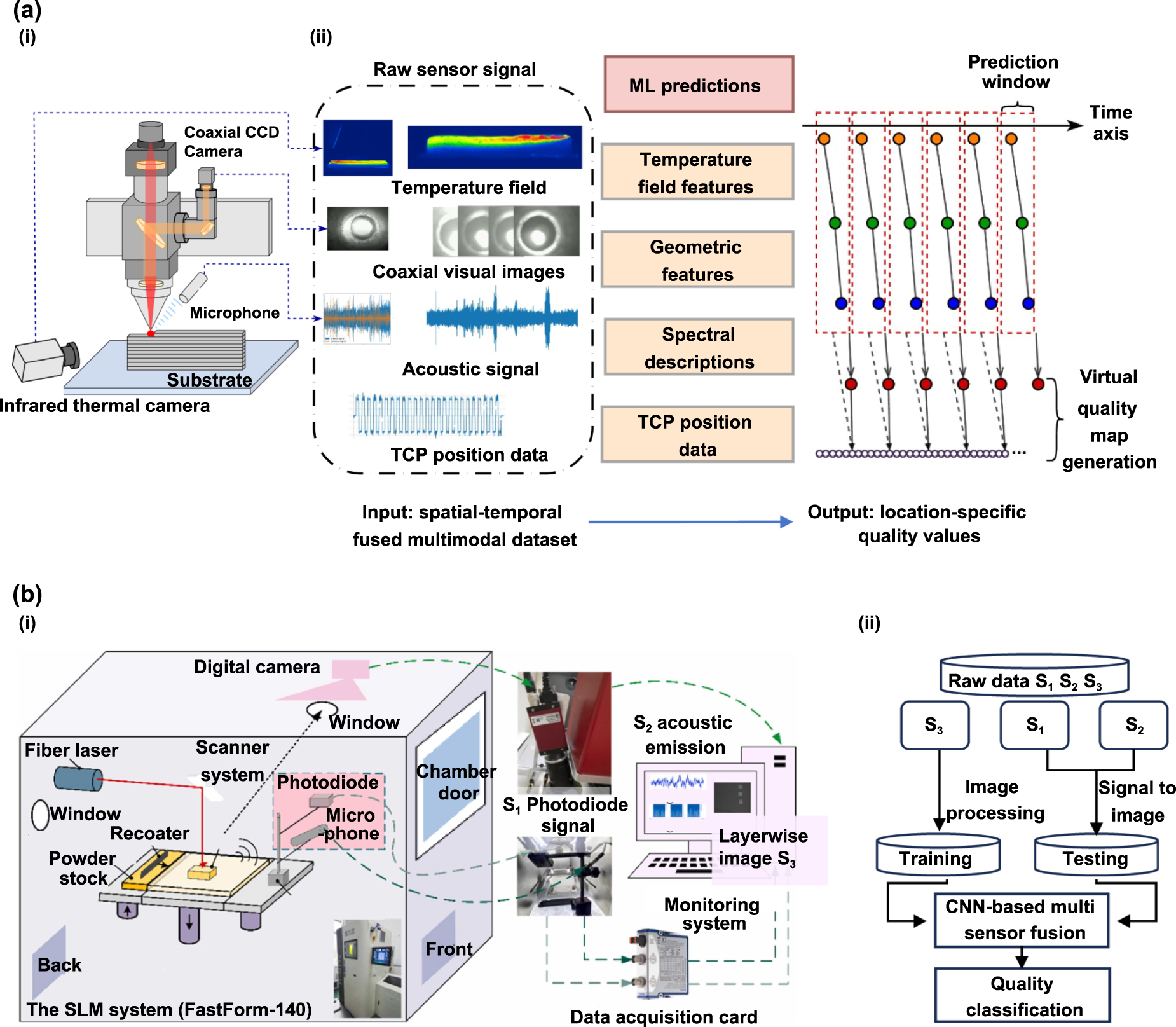 New era towards autonomous additive manufacturing: a review of recent ...