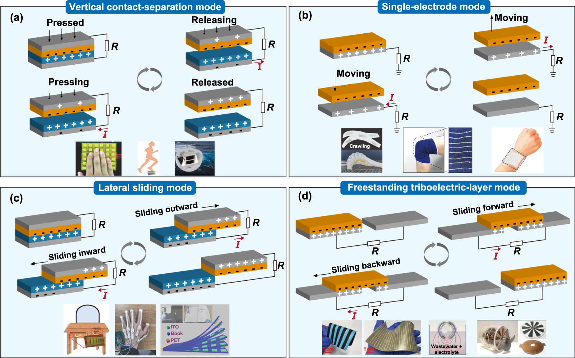 Optimizing electrical output performance of triboelectric
