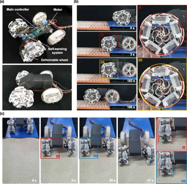Programmable Depth Wheel 4D printing of direct-driven deformable wheel with multiple ...