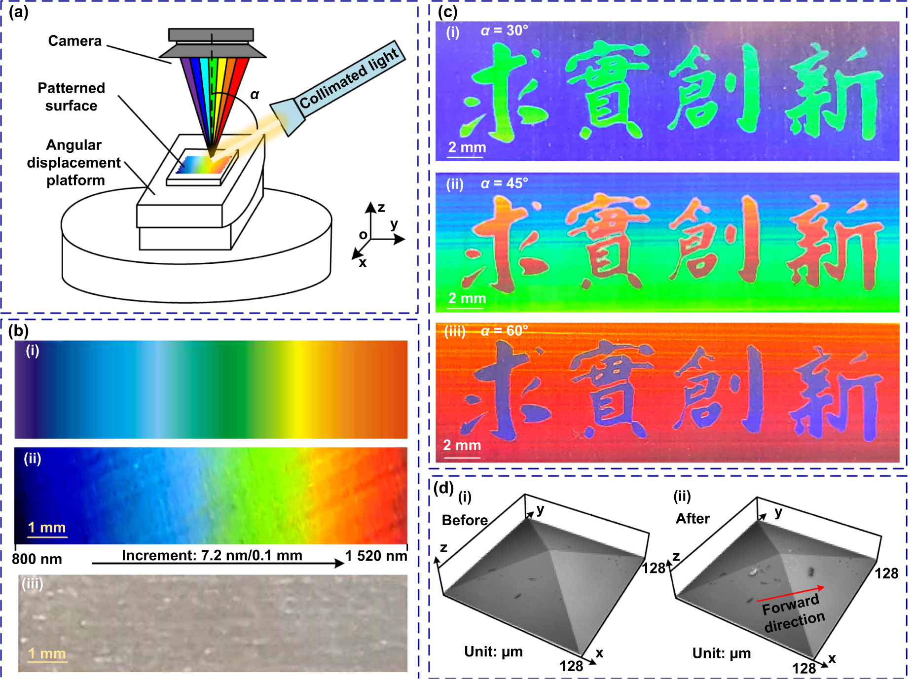 Micro-amplitude vibration-assisted scratching: a new method for one ...