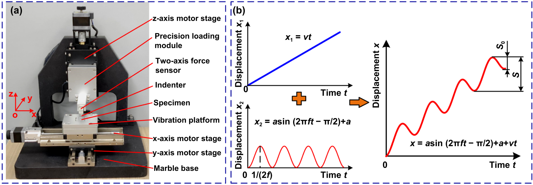 Micro-amplitude vibration-assisted scratching: a new method