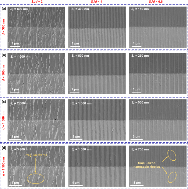 Micro-amplitude vibration-assisted scratching: a new method for one ...