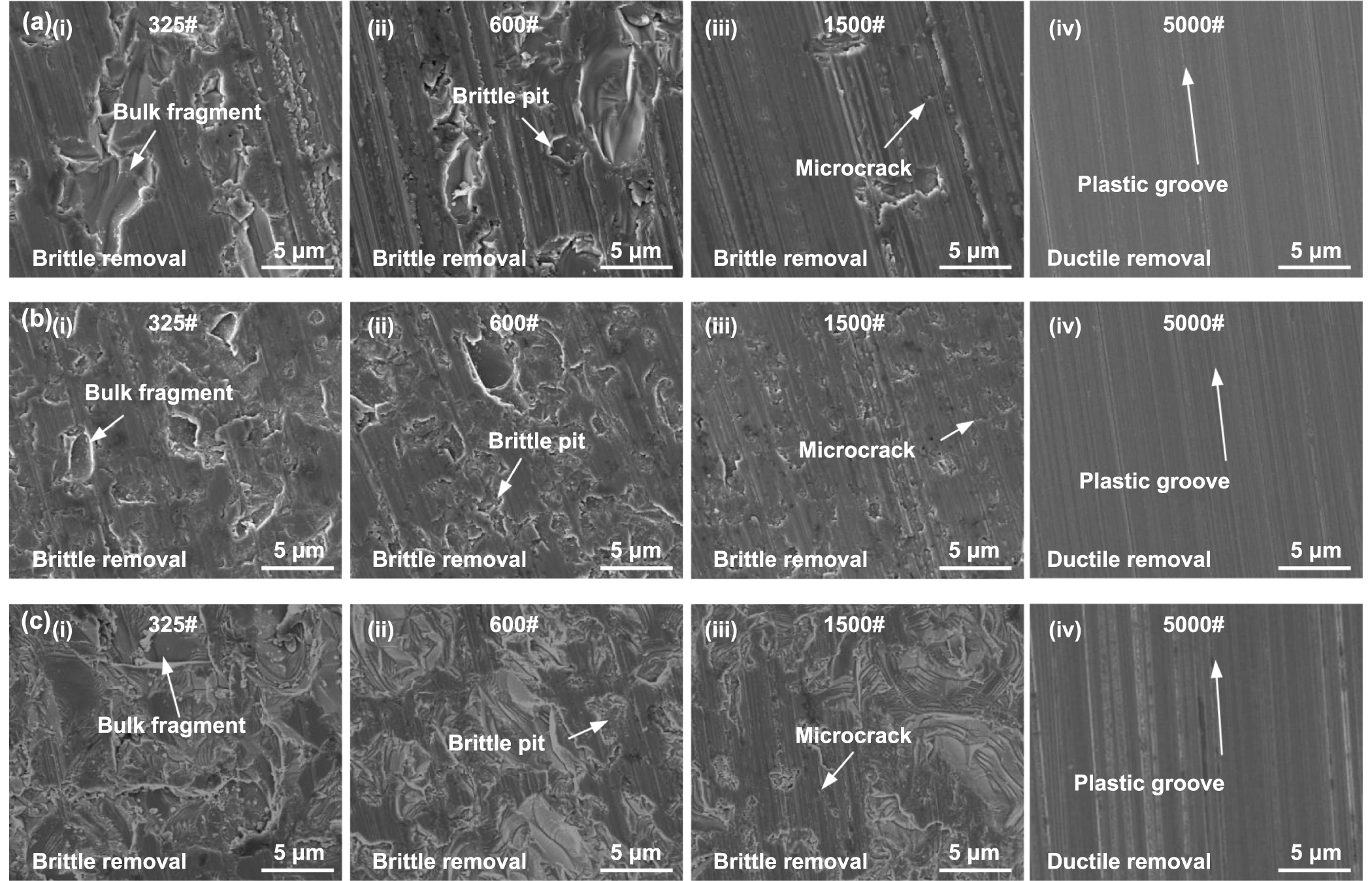Predictive models for the surface roughness and subsurface damage depth ...