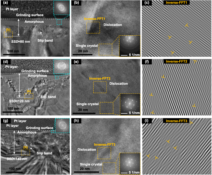 Predictive models for the surface roughness and subsurface damage depth ...