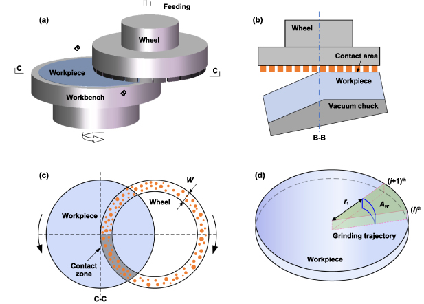 Predictive models for the surface roughness and subsurface damage depth ...