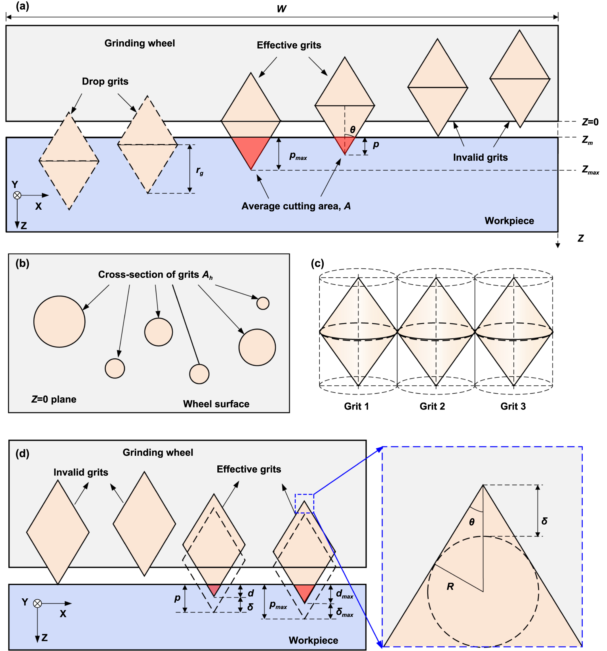 Predictive models for the surface roughness and subsurface damage depth ...