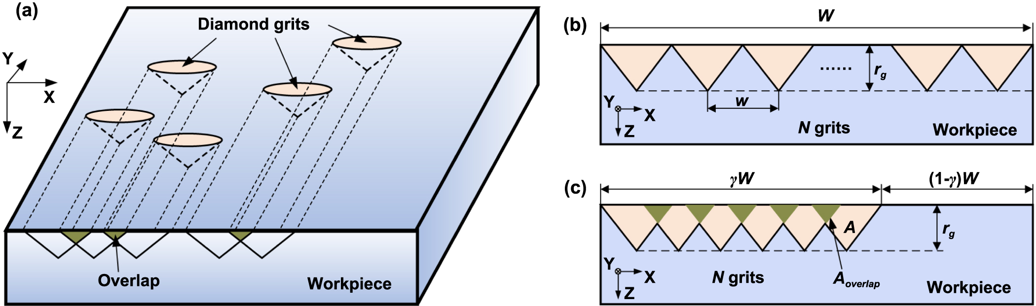 Predictive models for the surface roughness and subsurface damage depth ...