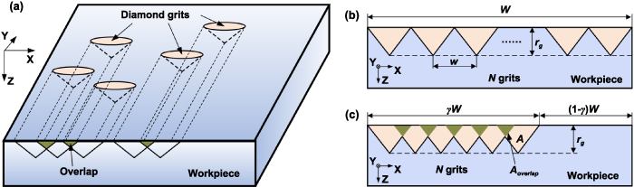 Predictive models for the surface roughness and subsurface damage depth ...