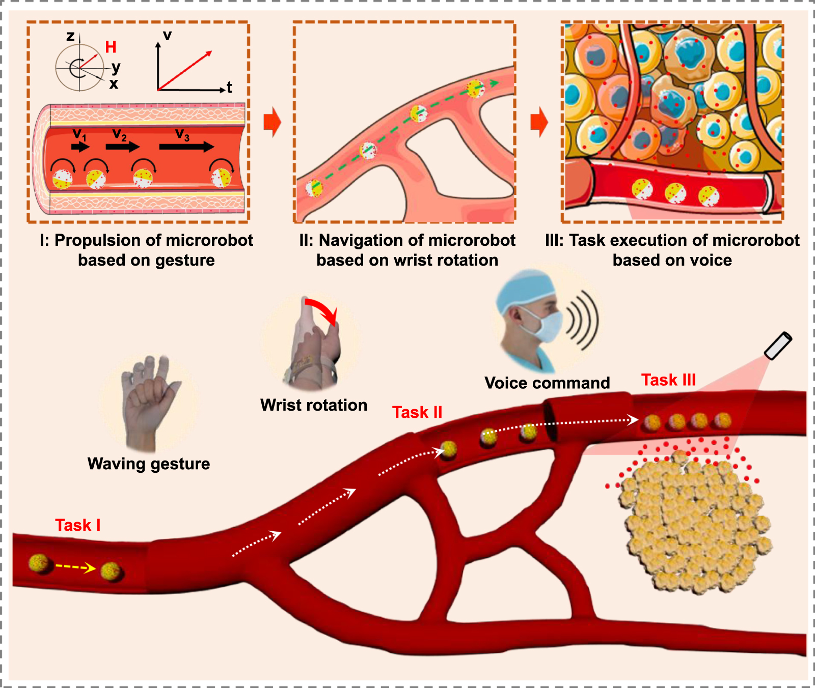 ＷＡ　HI -CAPACITY．45 Fully integrated wearable control system for micro/nanorobot