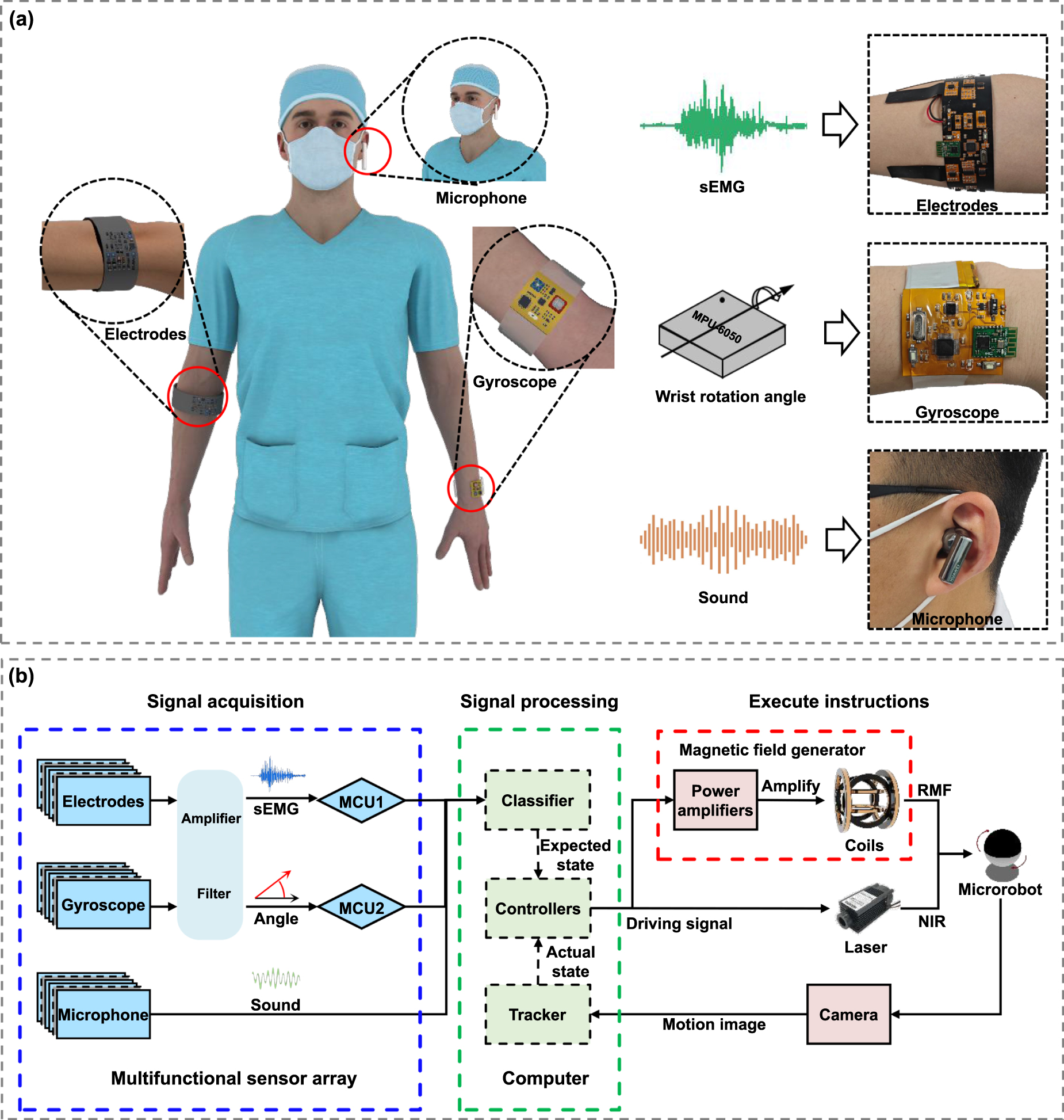 ＷＡ　HI -CAPACITY．45 Fully integrated wearable control system for micro/nanorobot