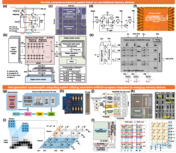 Soft sensory-neuromorphic system for closed-loop neuroprostheses