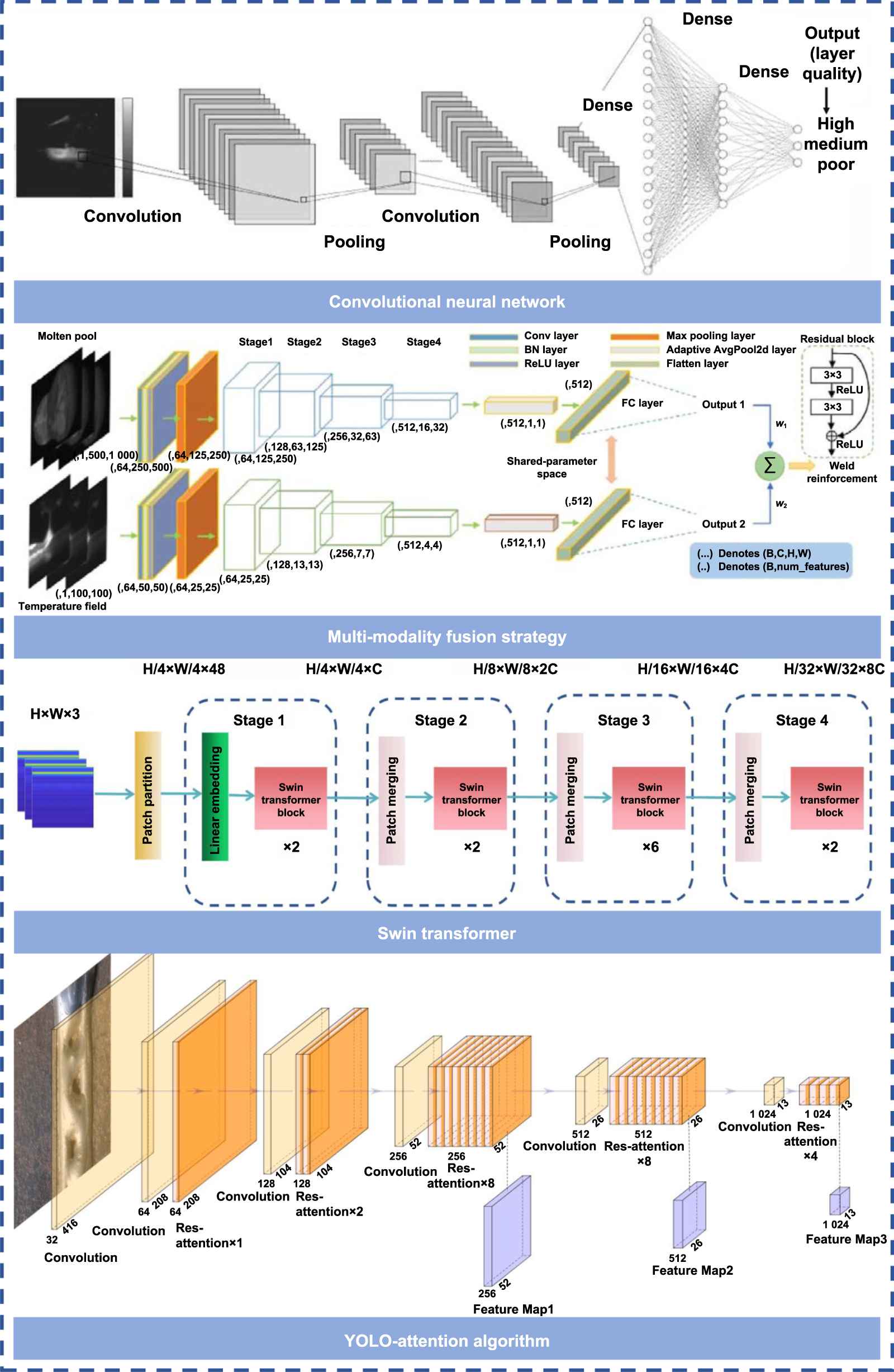 J-IDEO Vol. 8 No. 1〜5 Towards quality controllable strategies in wire-arc directed