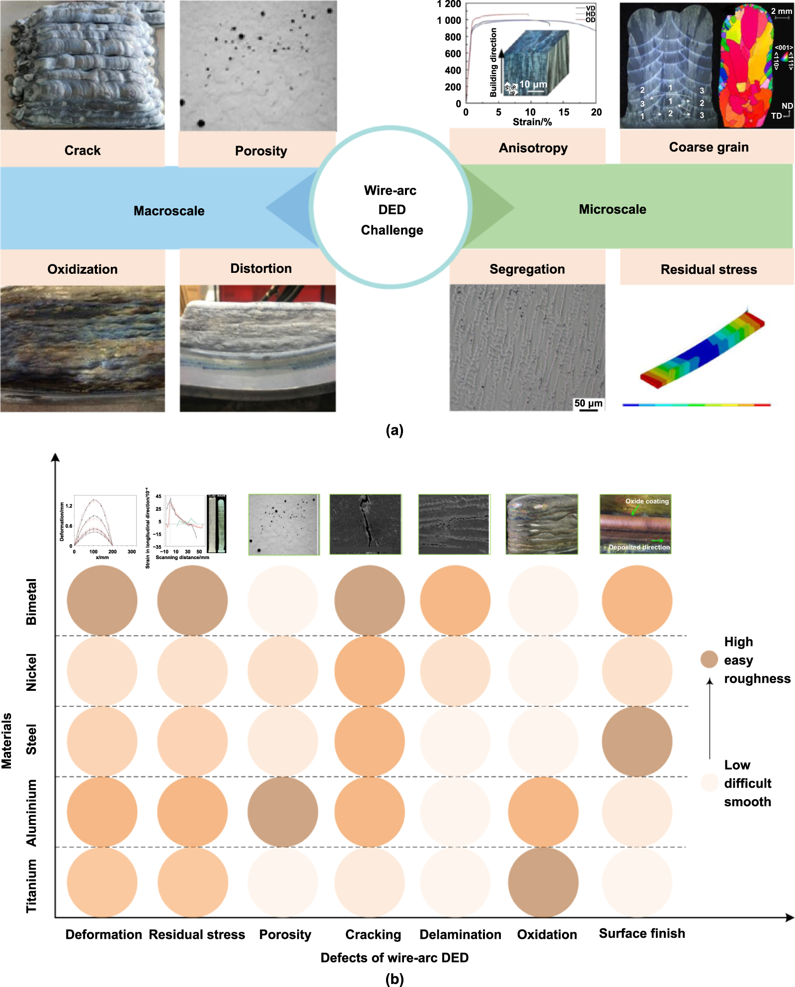 Ded Defect Types Towards quality controllable strategies in wire-arc directed energy ...