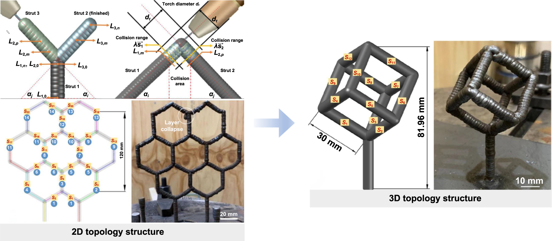 Towards quality controllable strategies in wire-arc directed