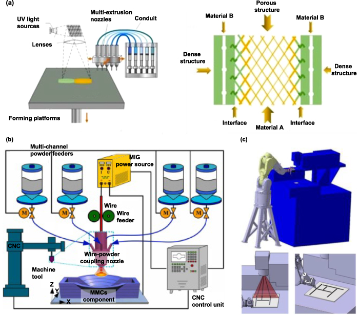 An overview on ceramic multi-material additive manufacturing: progress ...