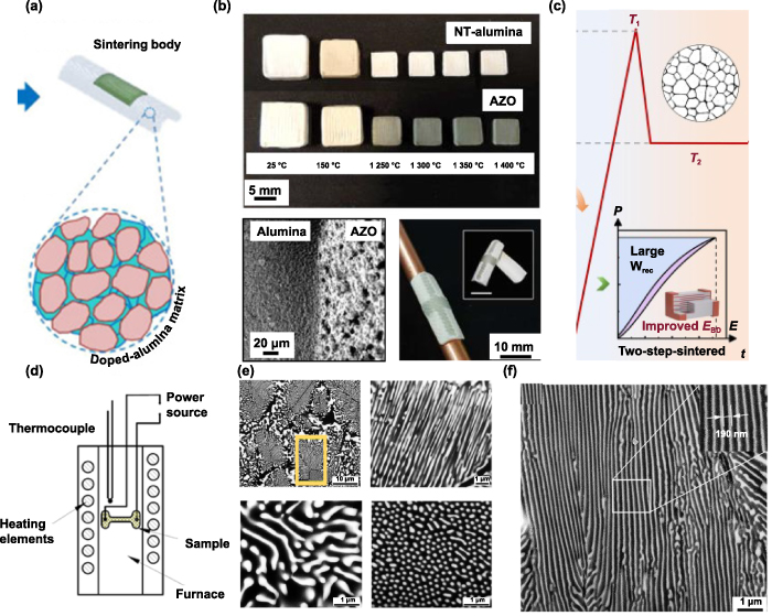 An overview on ceramic multi-material additive manufacturing: progress ...