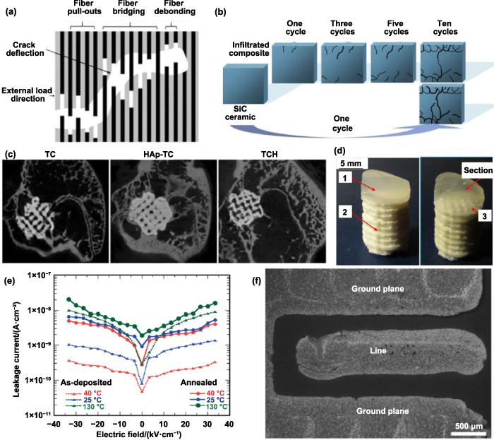 An overview on ceramic multi-material additive manufacturing: progress ...