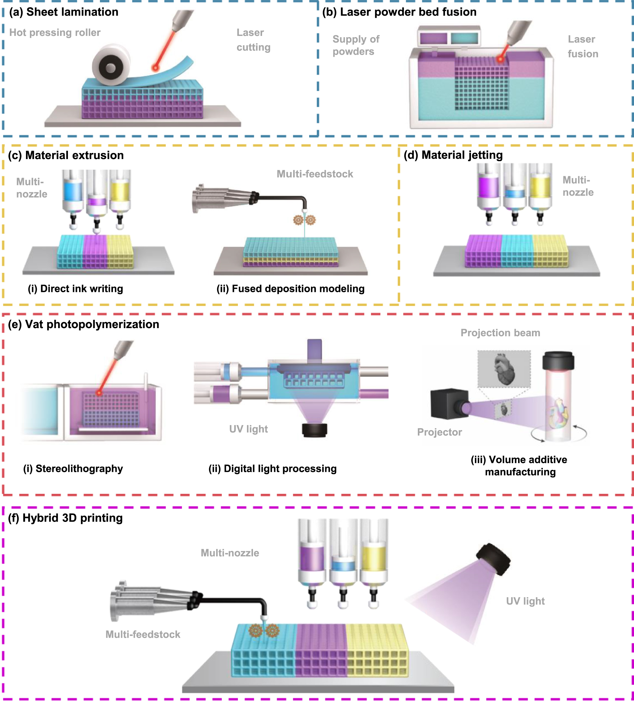 An overview on ceramic multi-material additive manufacturing: progress ...