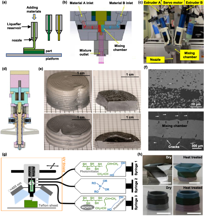 An overview on ceramic multi-material additive manufacturing: progress ...