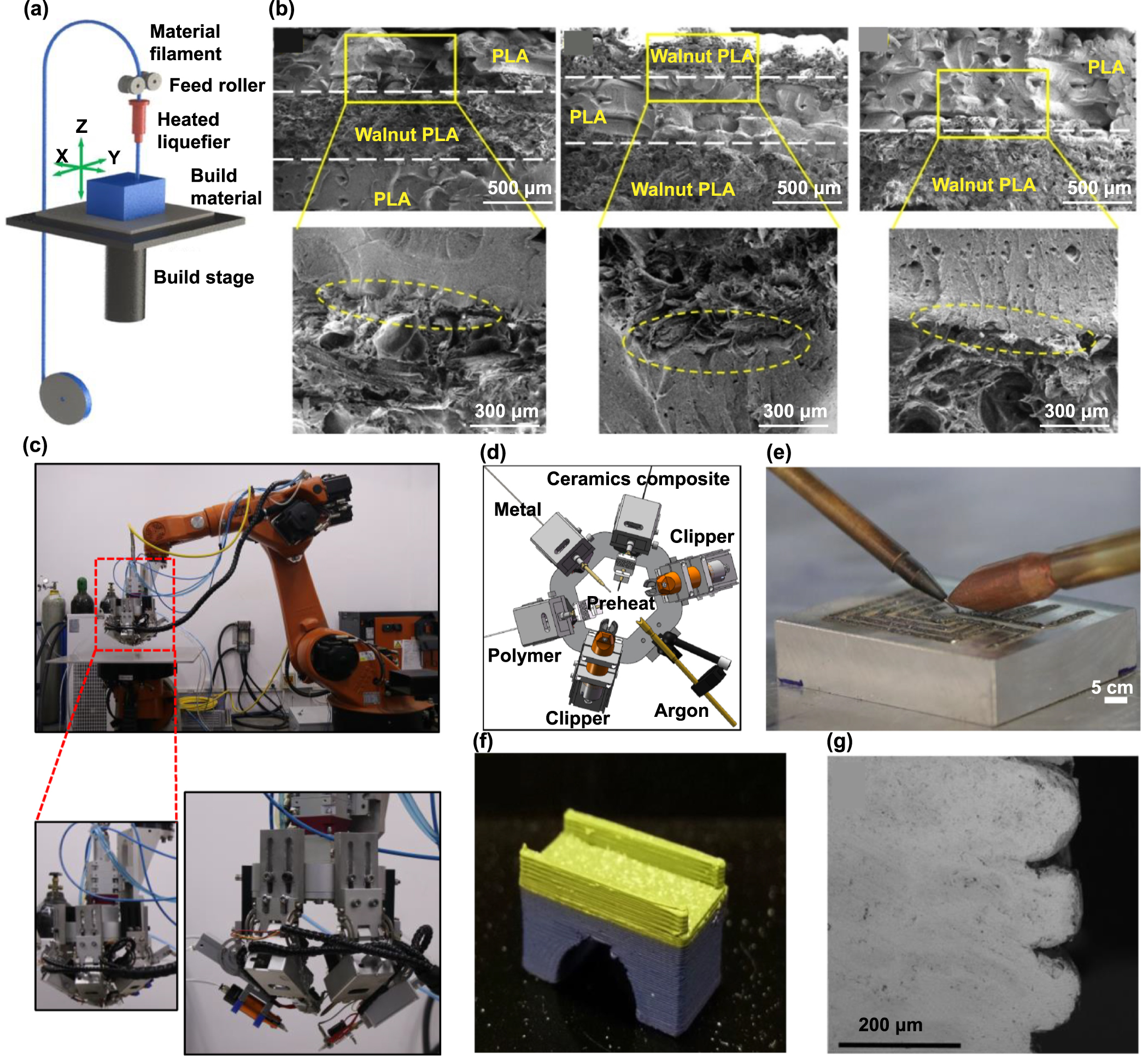 An overview on ceramic multi-material additive manufacturing