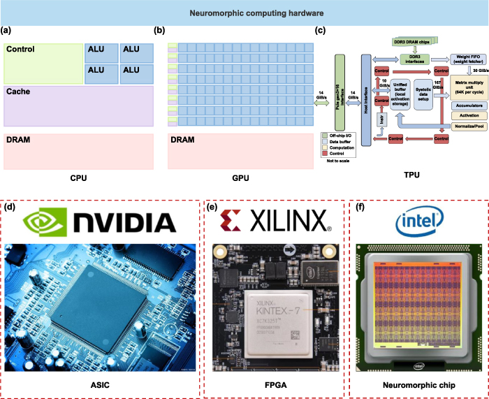 Neuromorphic devices assisted by machine learning algorithms