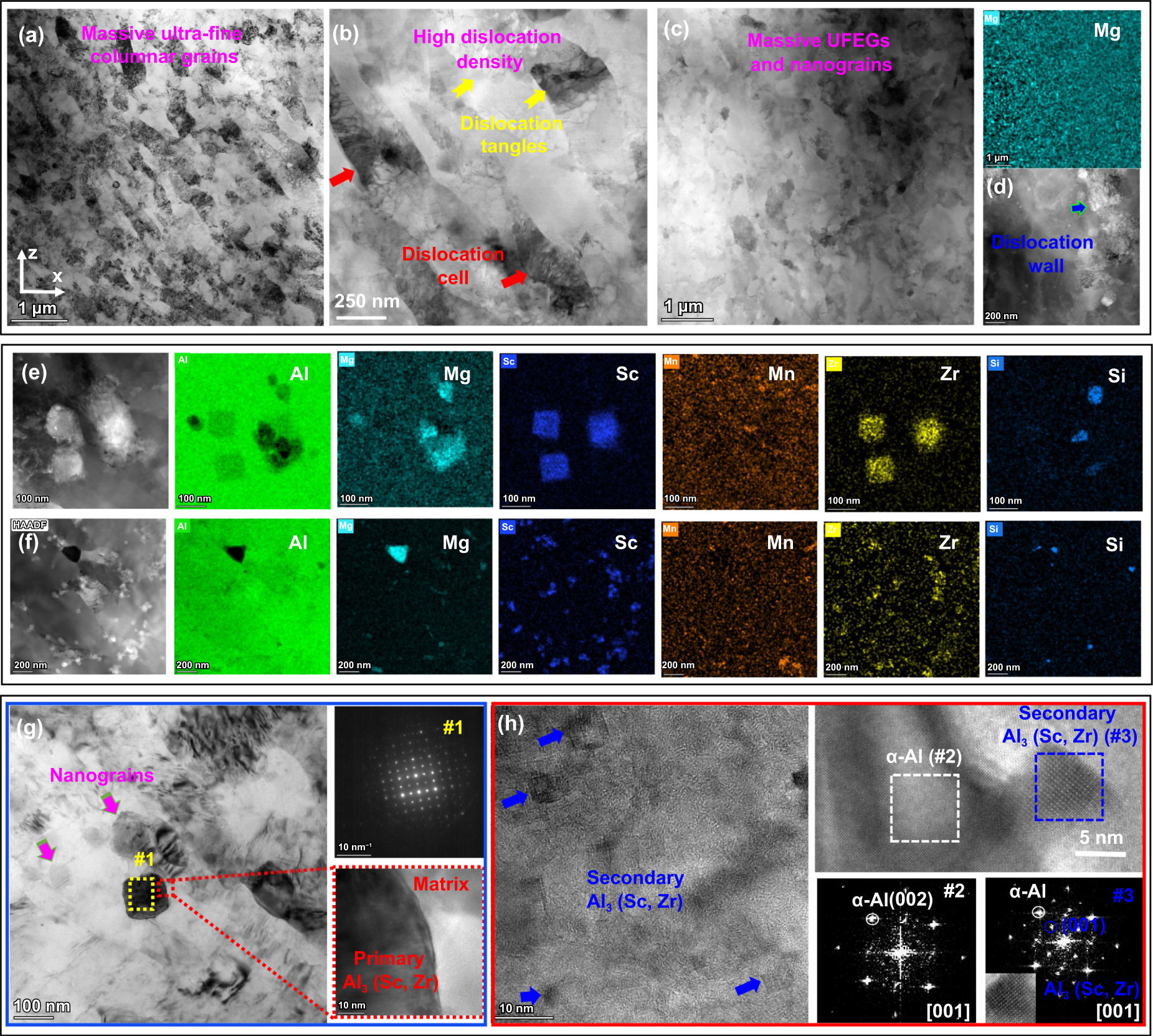 Mechanical field assisted additive manufacturing of ultrahigh