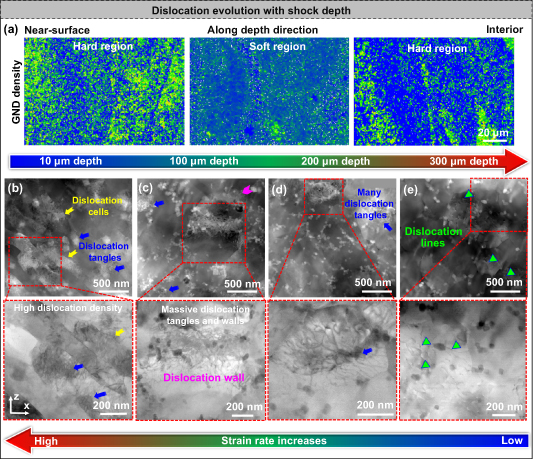 Mechanical field assisted additive manufacturing of ultrahigh strength ...