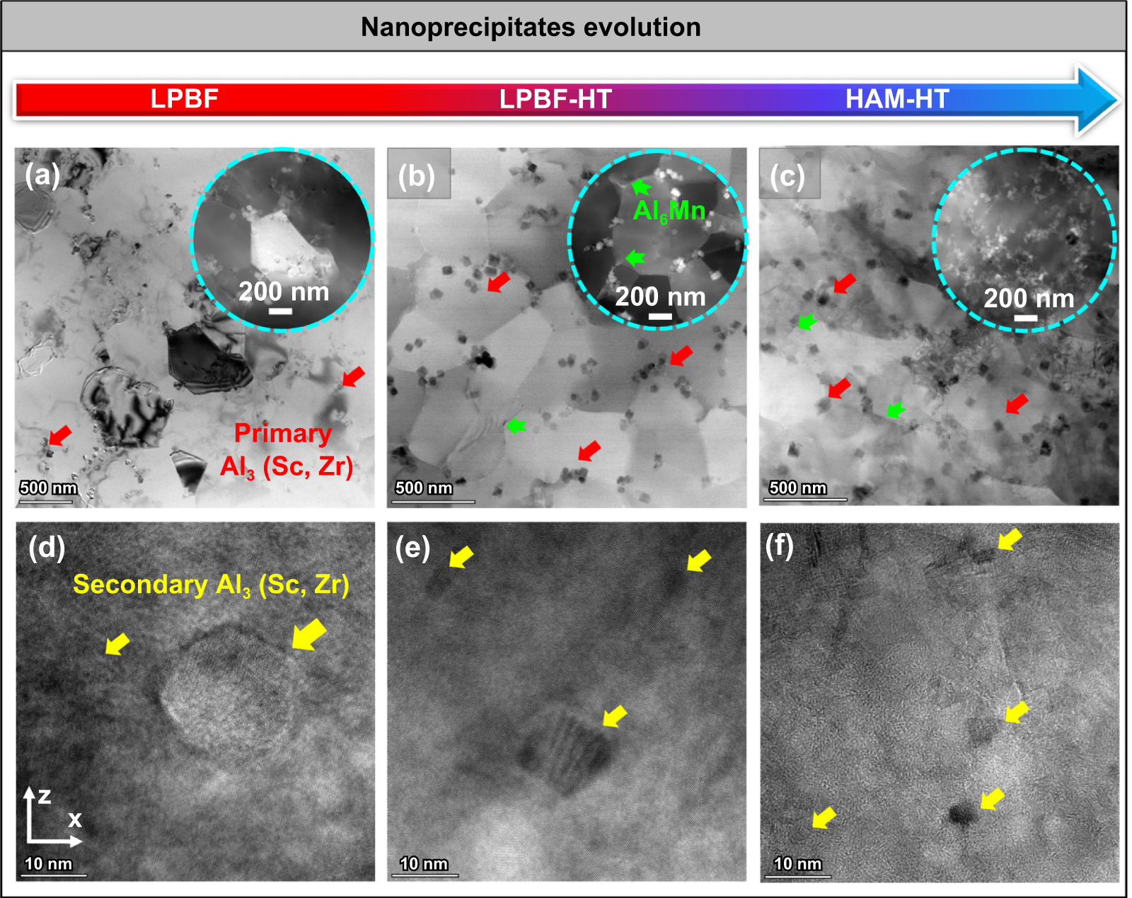 Mechanical field assisted additive manufacturing of ultrahigh