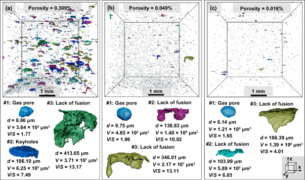 Mechanical field assisted additive manufacturing of ultrahigh