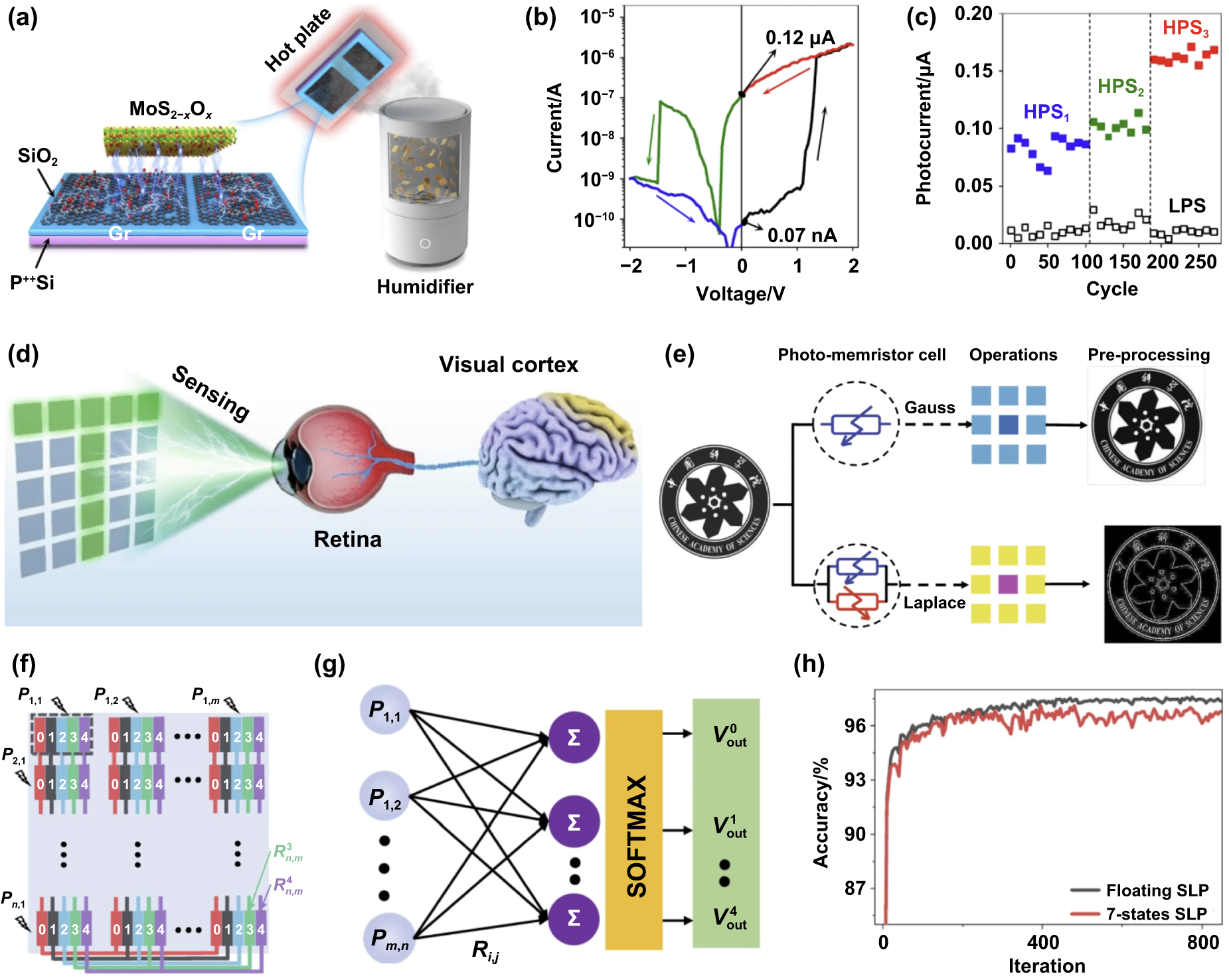 モ Effect of Cerium Content on Non–Metallic Inclusions and