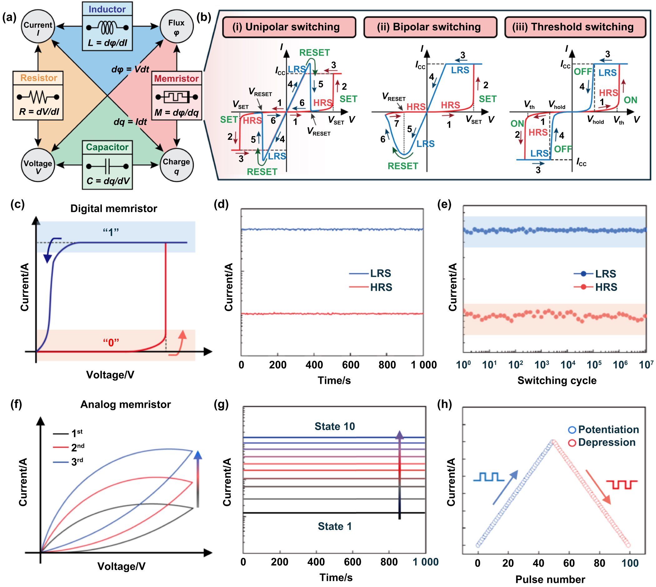 SSサイズ Porous carbon derived from biomass-based polymers