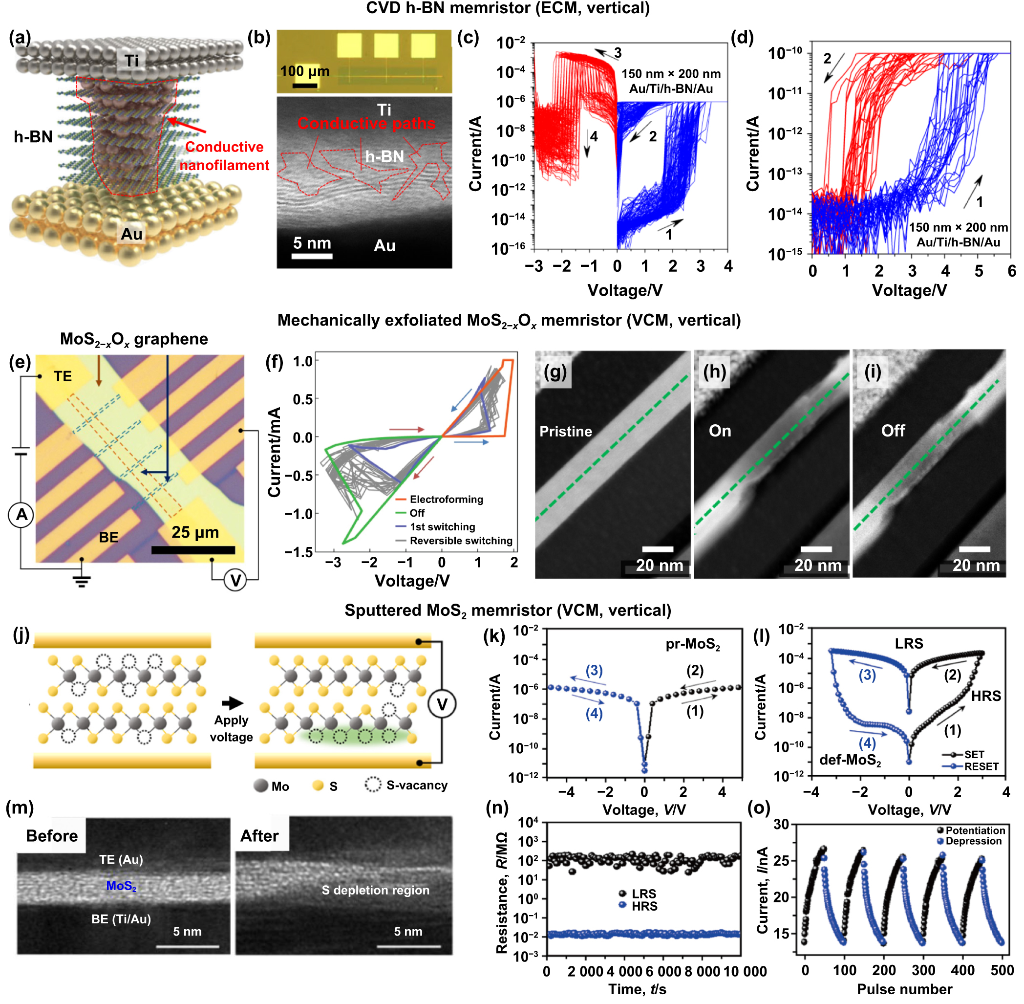 Solution-based manufacturing of 2D materials for memristive device ...