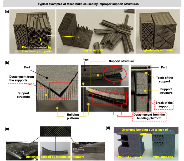 Additive manufacturing-by-design for support structures: a critical ...