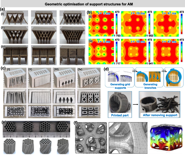 Additive manufacturing-by-design for support structures: a critical ...