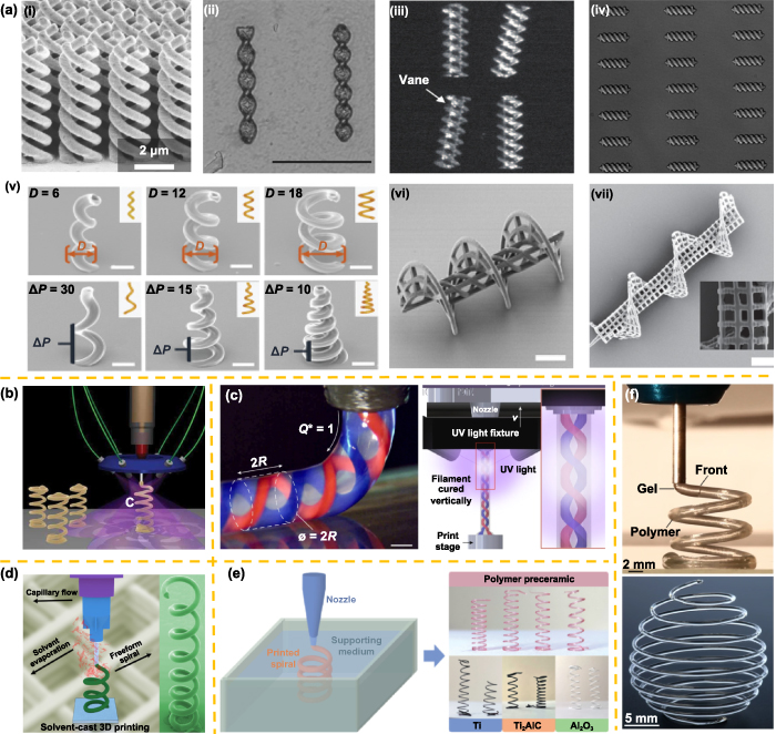 Advanced manufacturing techniques and applications of micro-/nanoscale ...