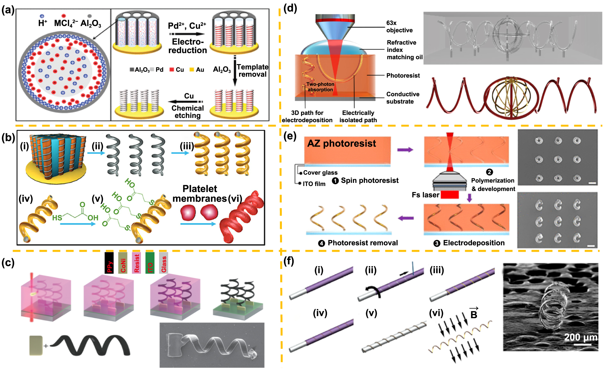 Advanced manufacturing techniques and applications of micro-/nanoscale ...