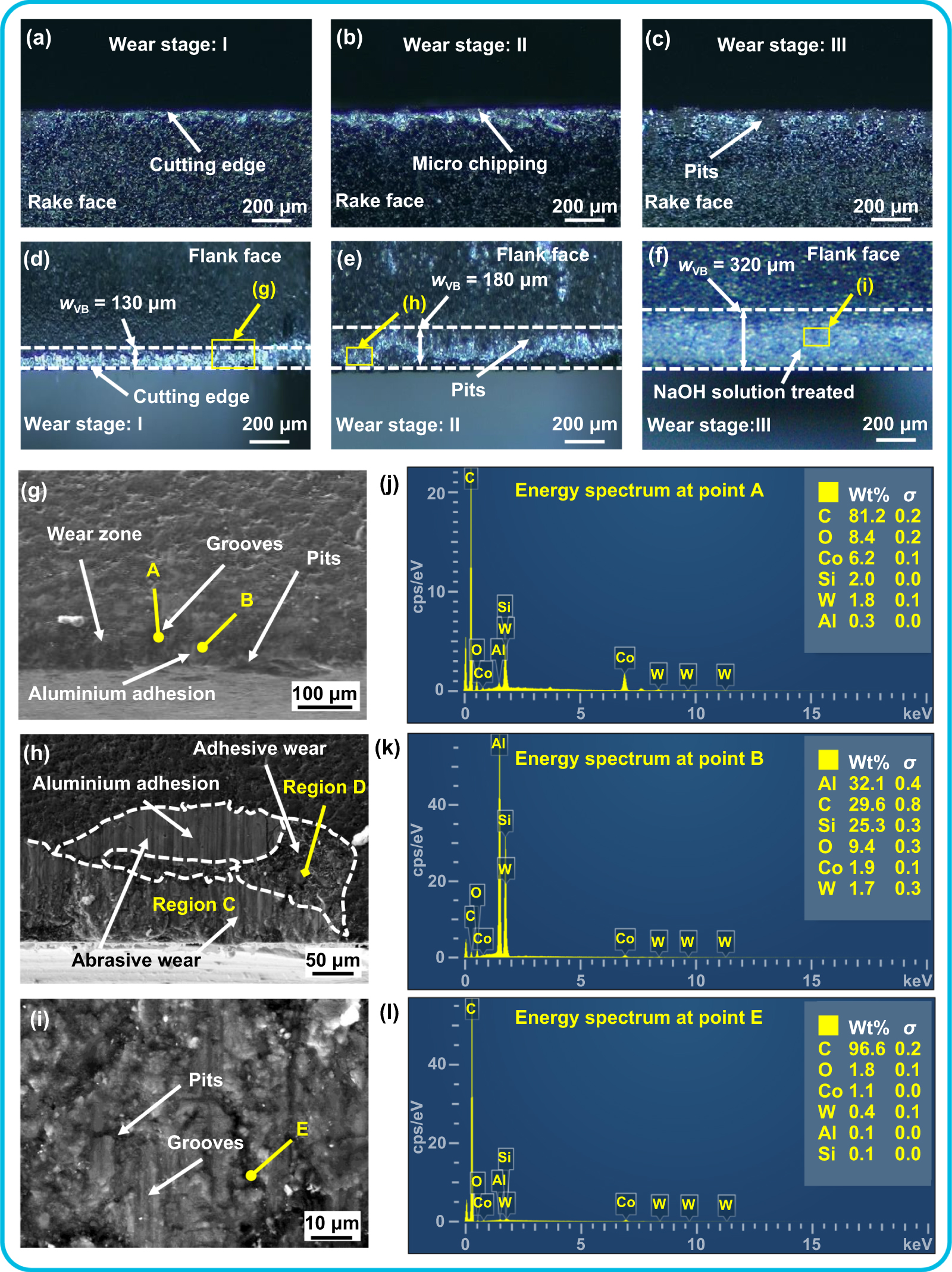 Physics-based modeling and mechanism of polycrystalline