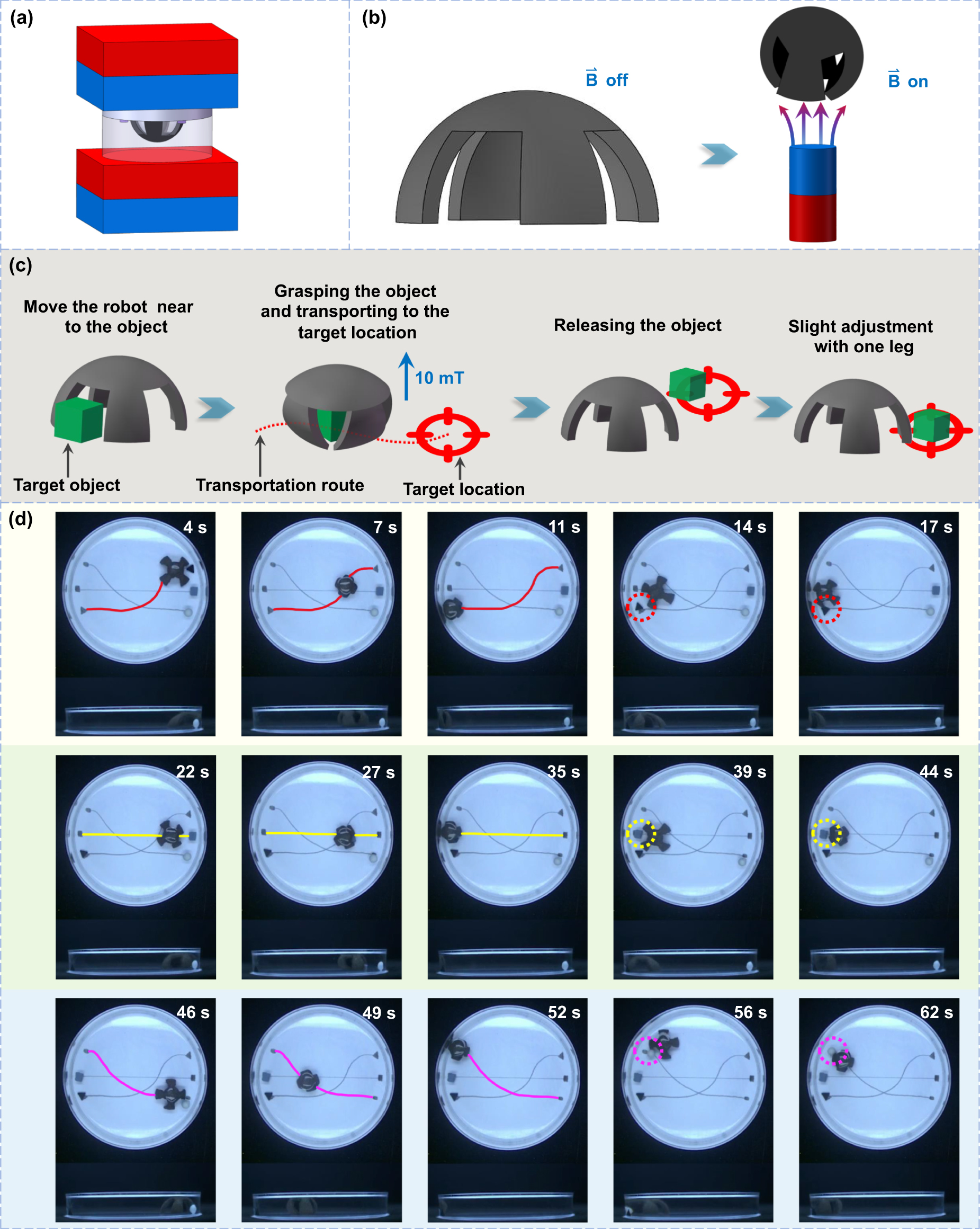 Magneto-soft robots based on multi-materials optimizing and heat