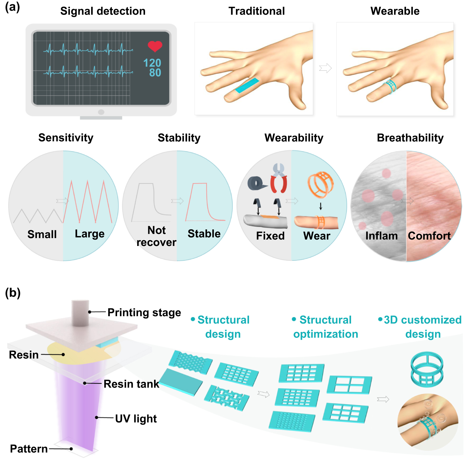 3D printed organohydrogel-based strain sensors with enhanced ...