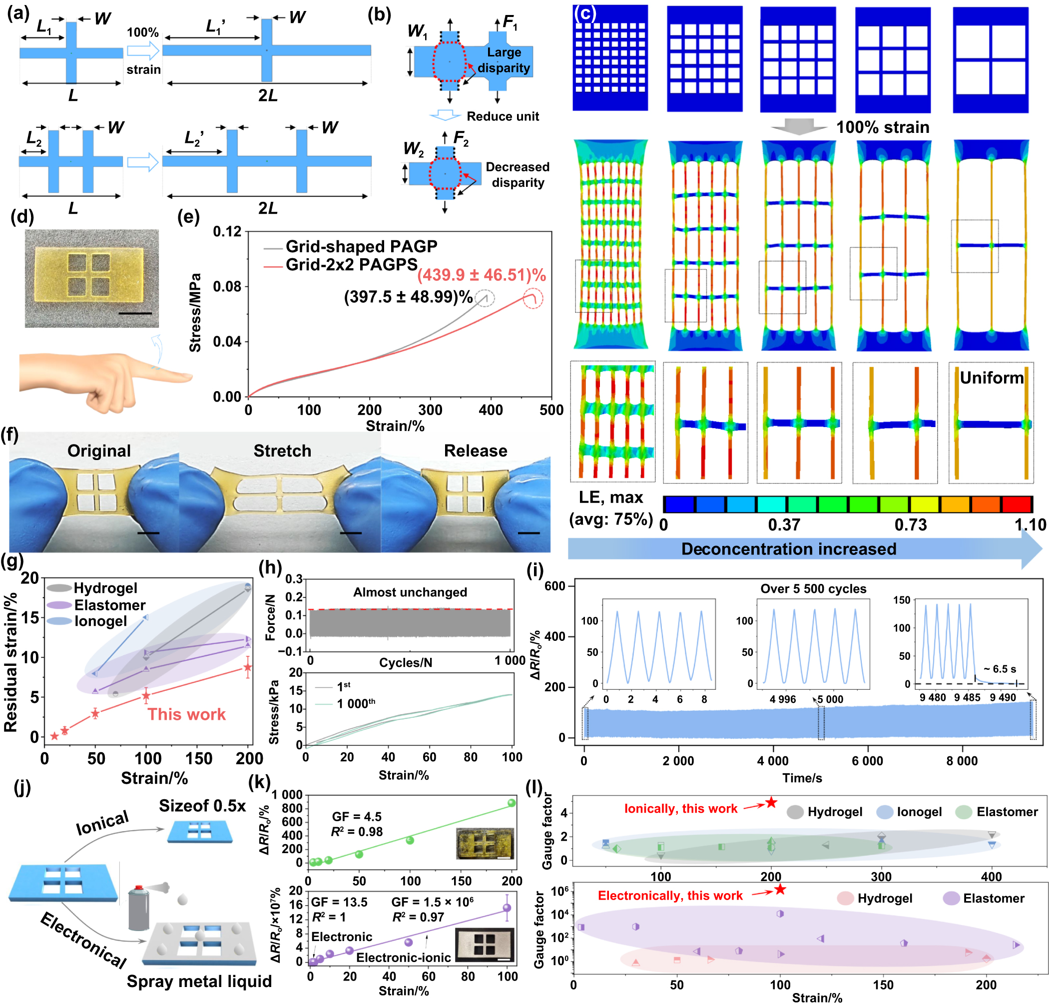 3D printed organohydrogel-based strain sensors with enhanced ...