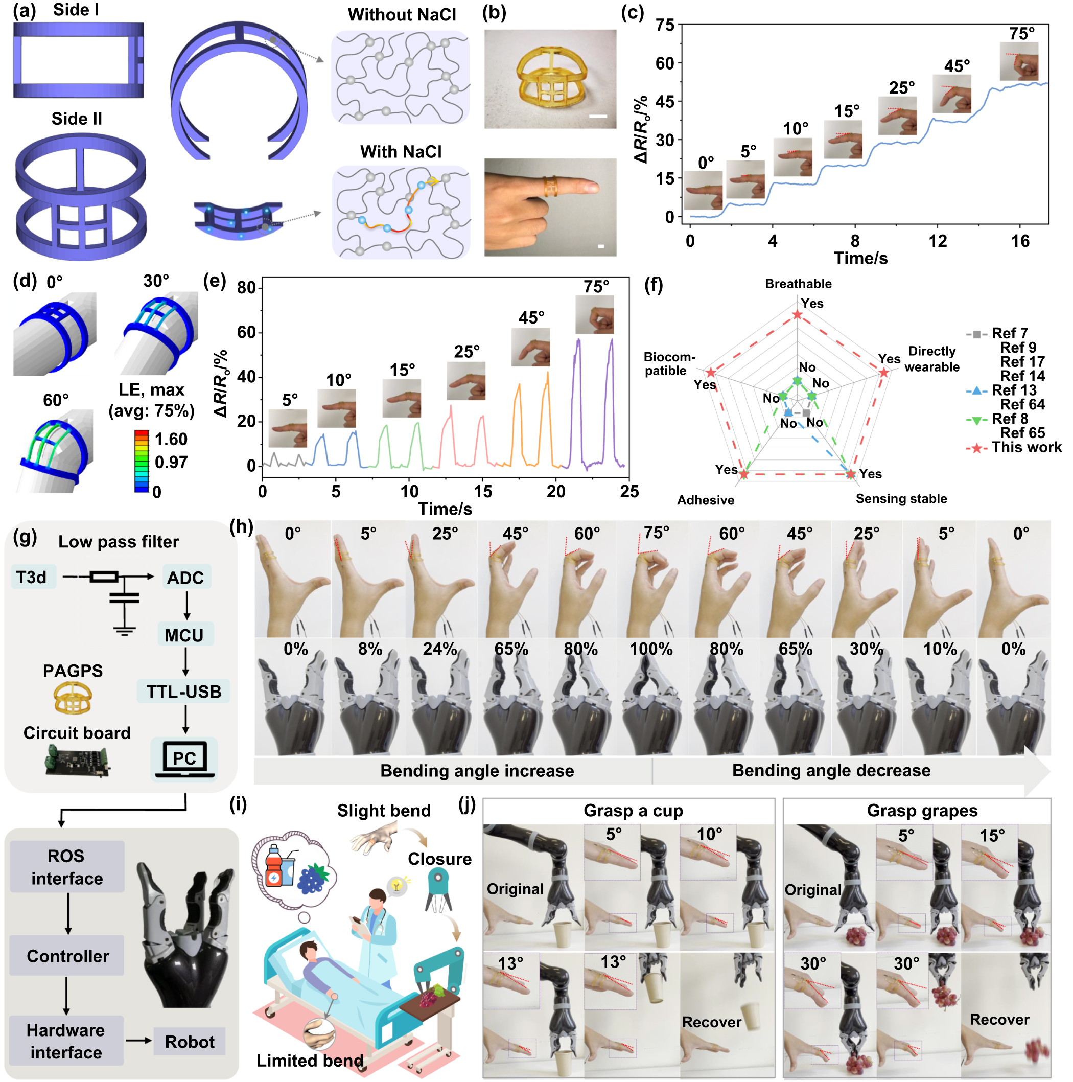 3D printed organohydrogel-based strain sensors with enhanced ...