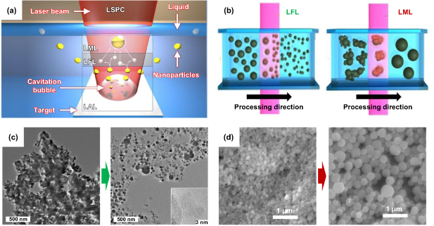 Scalable metal-based nanoparticle synthesis via laser ablation in Scalable metal-based nanoparticle synthesis via laser ablation in
