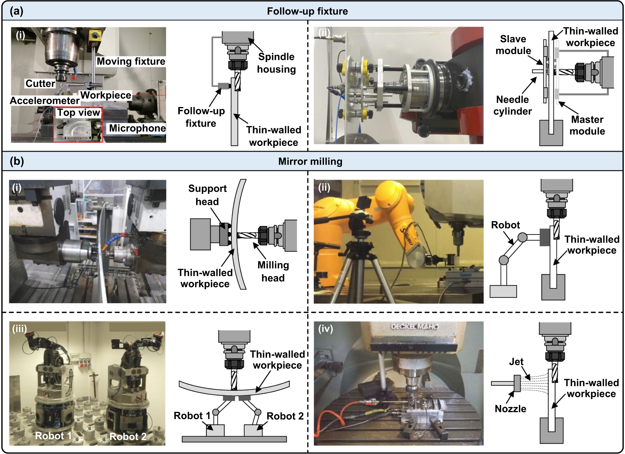 Predication and Modification: A Minimal… A review of chatter suppression in thin-wall milling