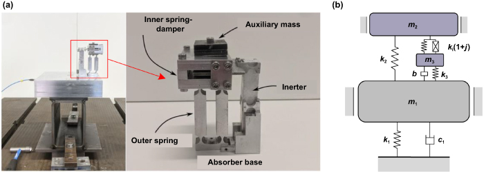 A review of chatter suppression in thin-wall milling