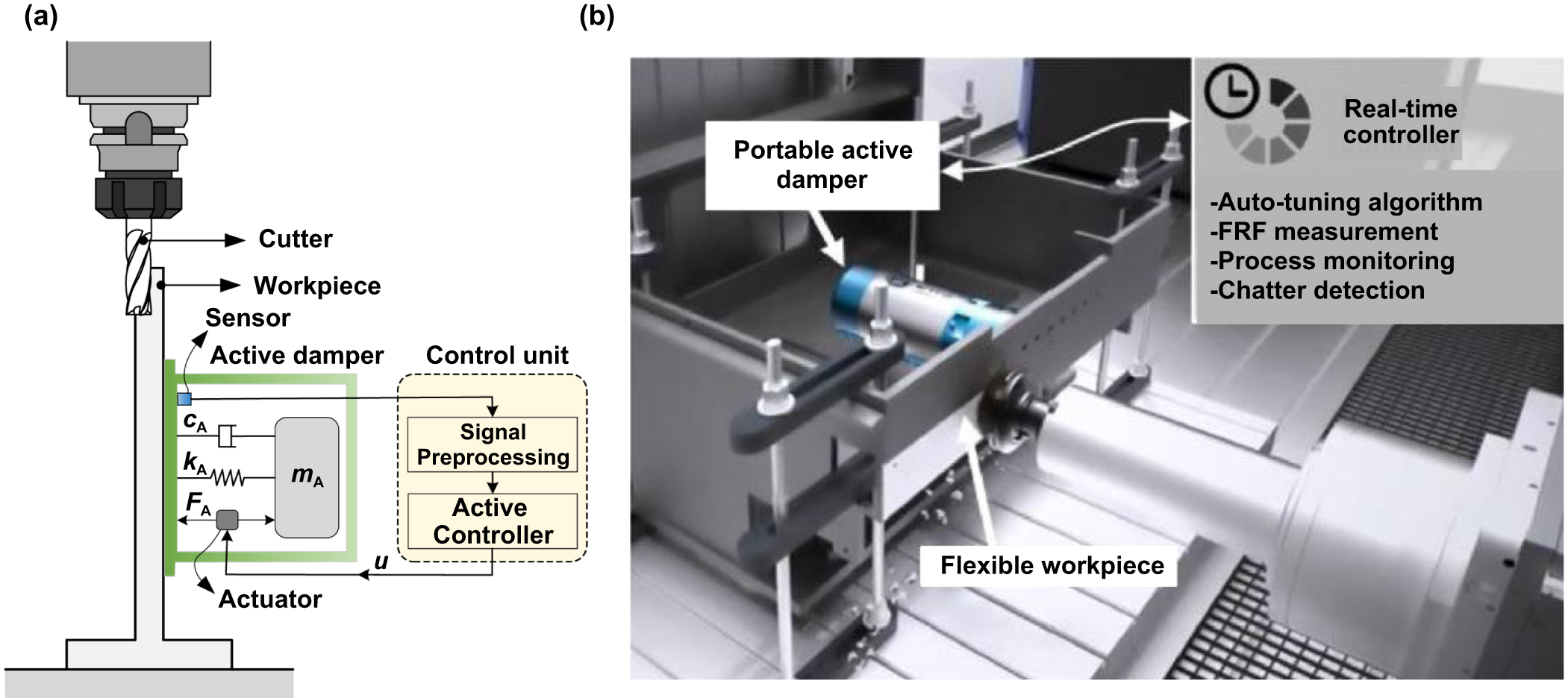 N70 A review of chatter suppression in thin-wall milling