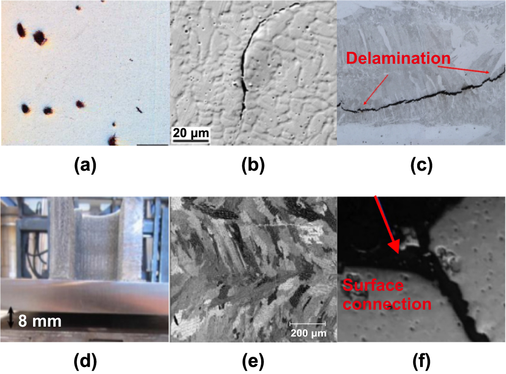Review of online quality control for laser directed energy