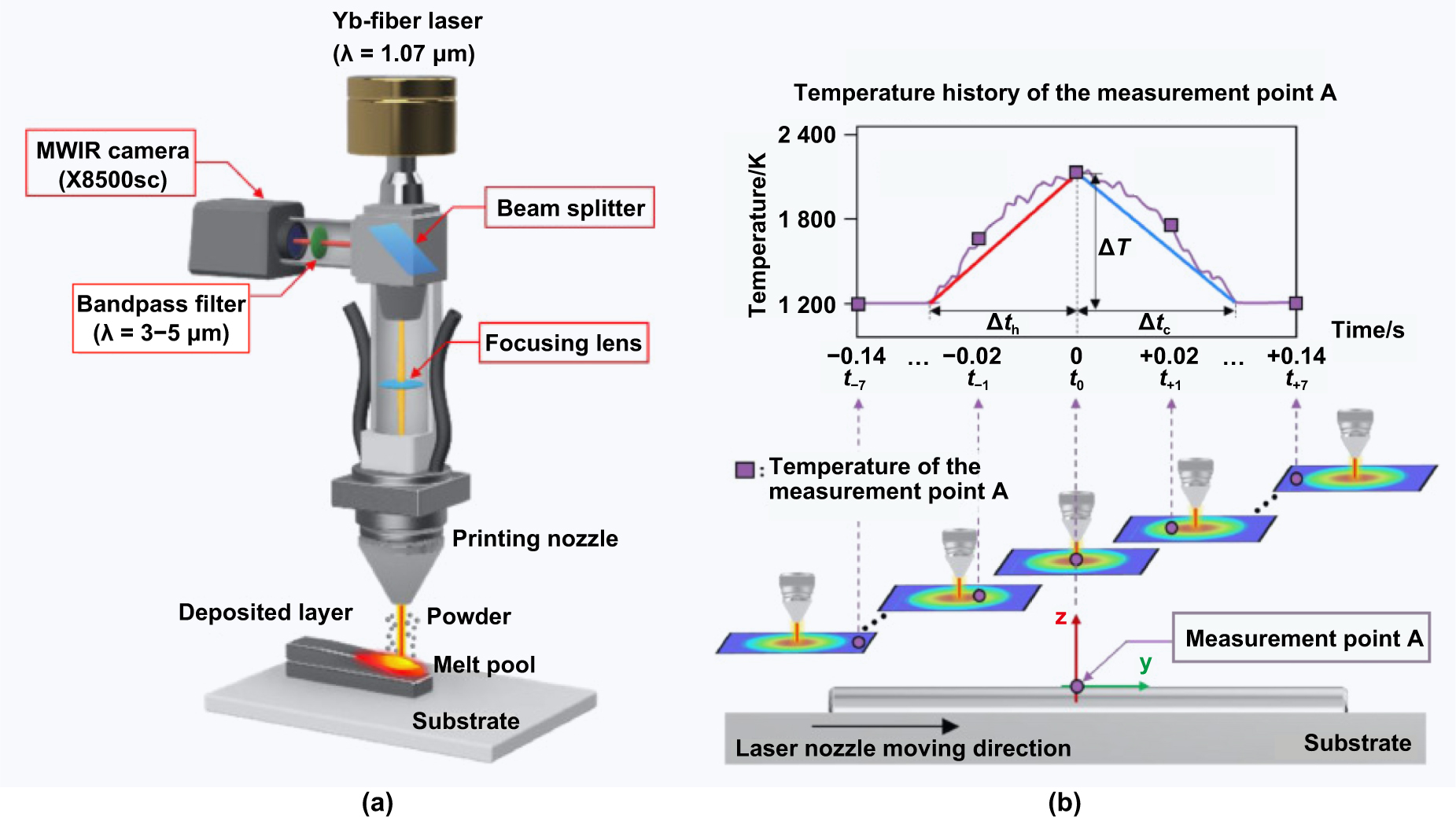 NM 専用 Review of online quality control for laser directed energy