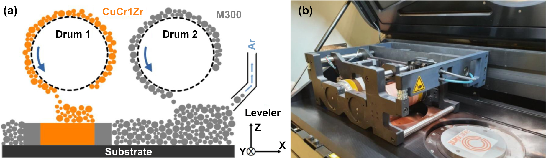 Recent advances on additive manufacturing of heterogeneous