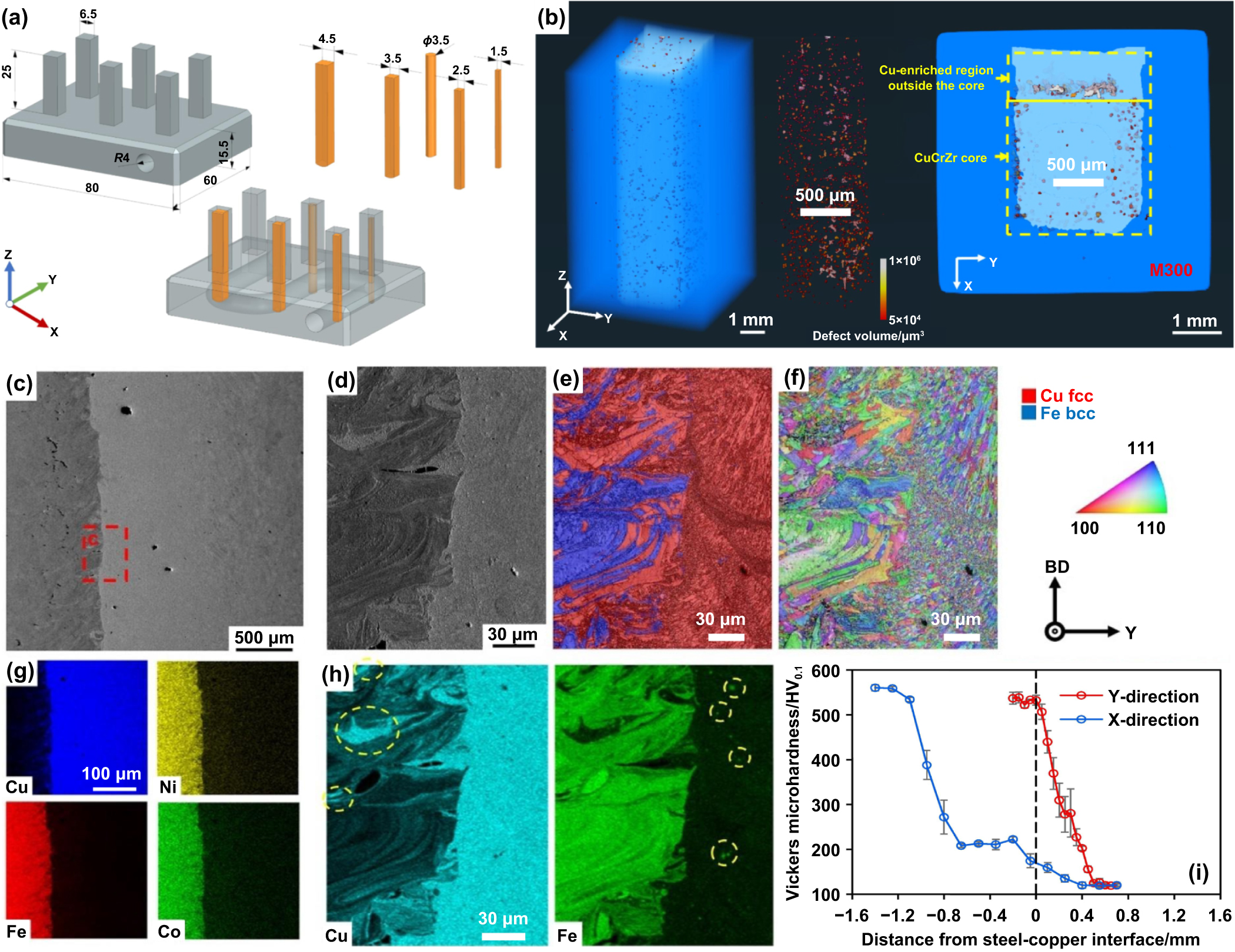 Recent advances on additive manufacturing of heterogeneous/gradient ...